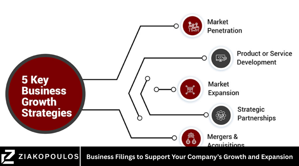 Business Filings to Support Your Company’s Growth and Expansion Business Filings to Support Your Company’s Growth and Expansion