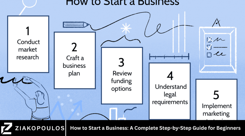 How to Start a Business: A Complete Step-by-Step Guide for Beginners How to Start a Business: A Complete Step-by-Step Guide for Beginners