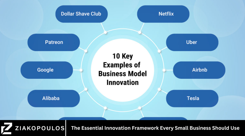 The Essential Innovation Framework Every Small Business Should Use